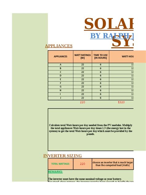 solar panel growtopia|Random calculations for solar panel .